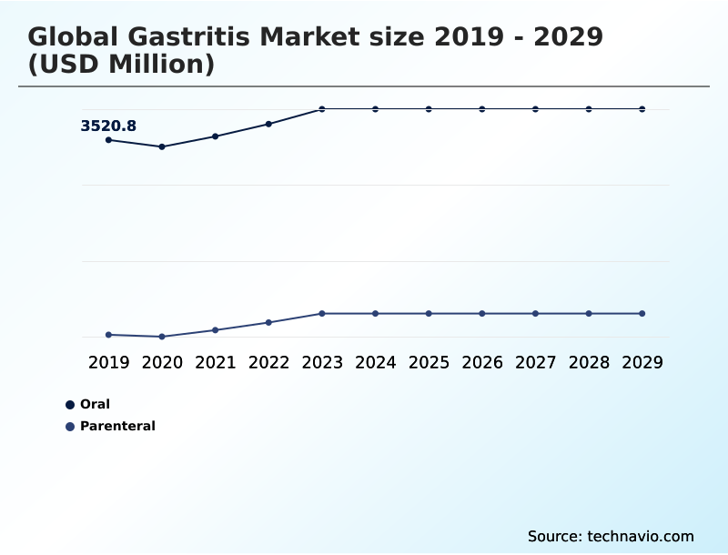 Foundry Equipment Market Size