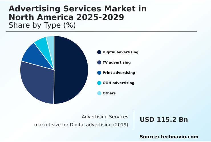Foundry Equipment Market Size