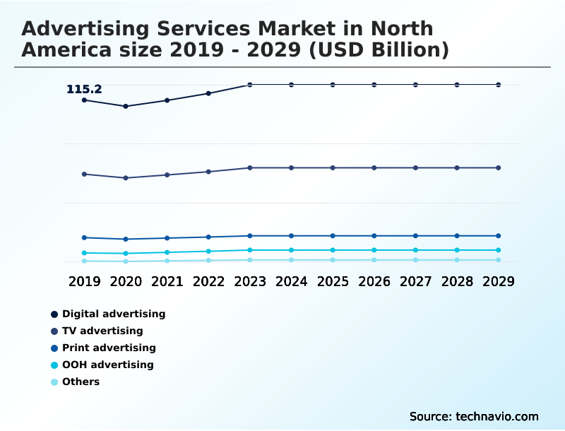 Foundry Equipment Market Size