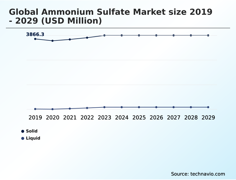 Foundry Equipment Market Size