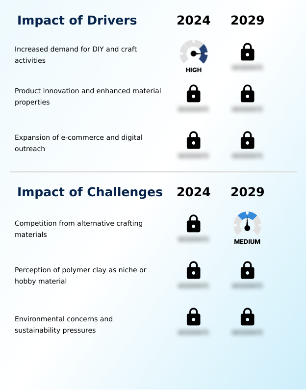 Foundry Equipment Market Size