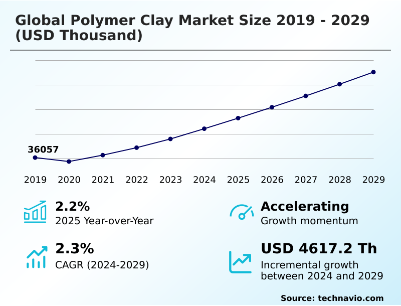 Foundry Equipment Market Sizeeeeee