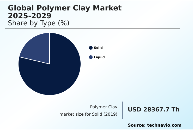 Foundry Equipment Market Size