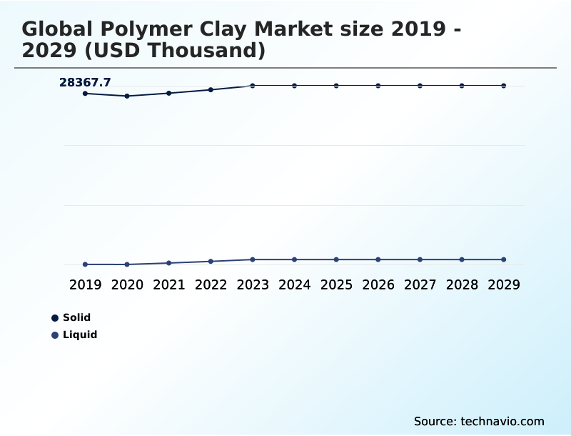 Foundry Equipment Market Size