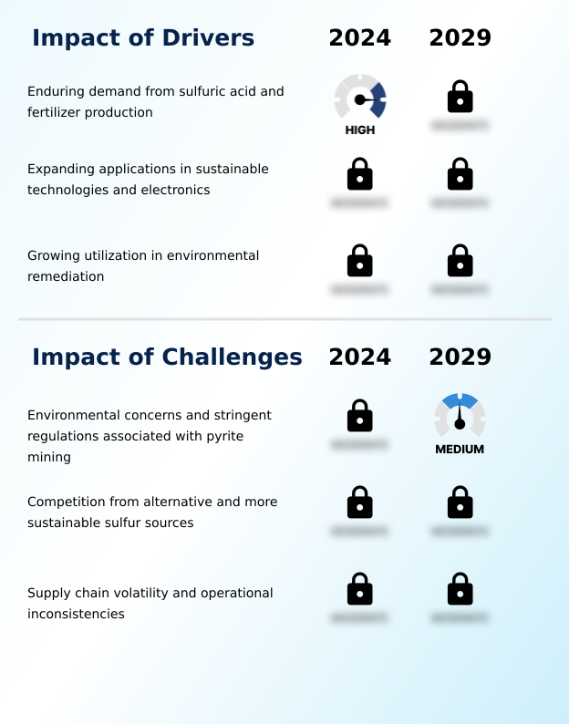Foundry Equipment Market Size