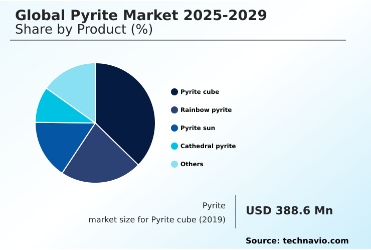 Foundry Equipment Market Size