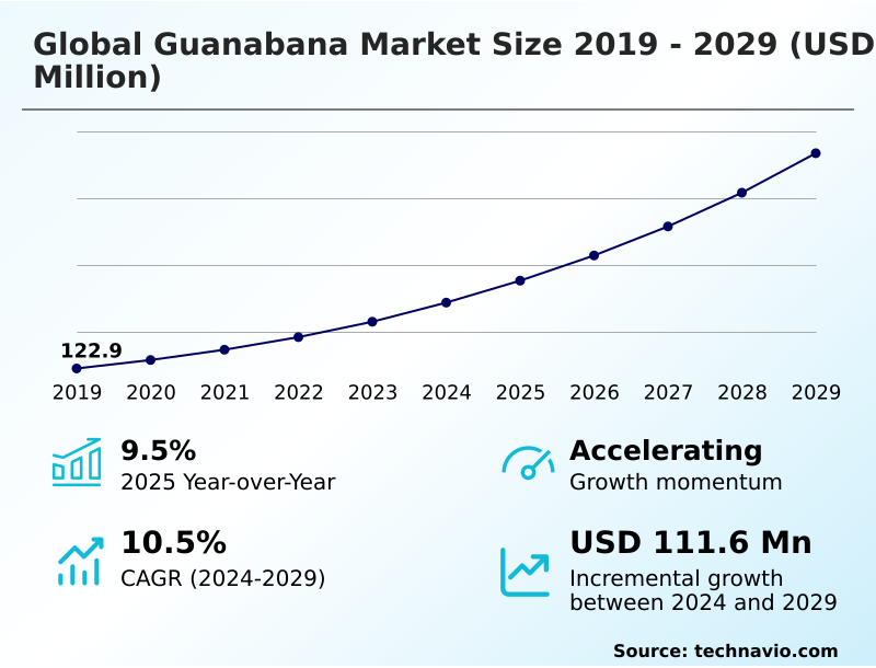 Foundry Equipment Market Sizeeeeee