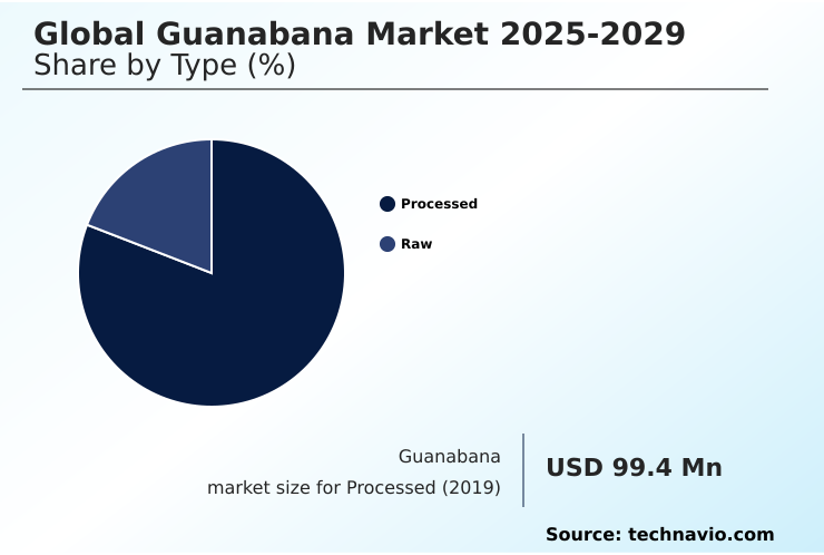 Foundry Equipment Market Size