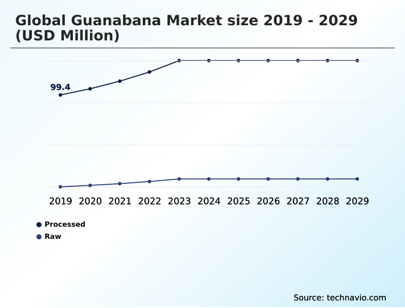 Foundry Equipment Market Size