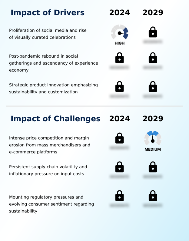 Foundry Equipment Market Size