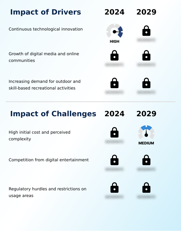 Foundry Equipment Market Size