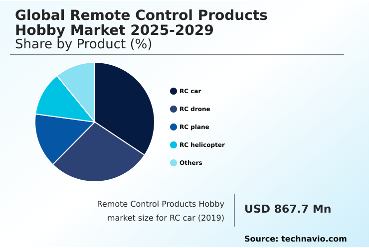 Foundry Equipment Market Size