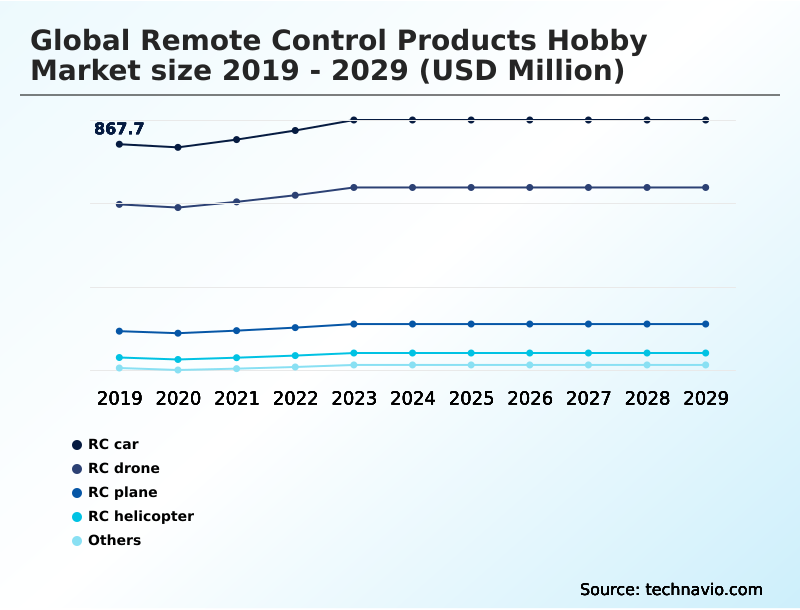 Foundry Equipment Market Size