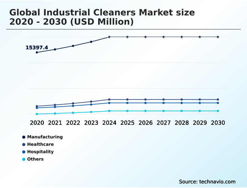 Foundry Equipment Market Size