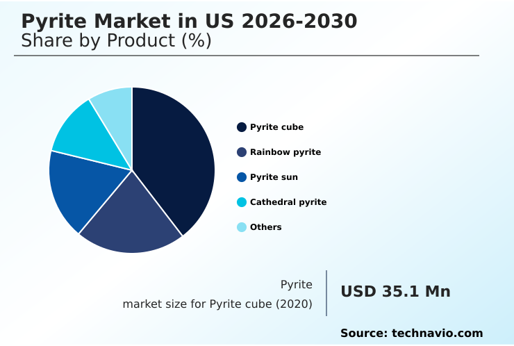 Foundry Equipment Market Size