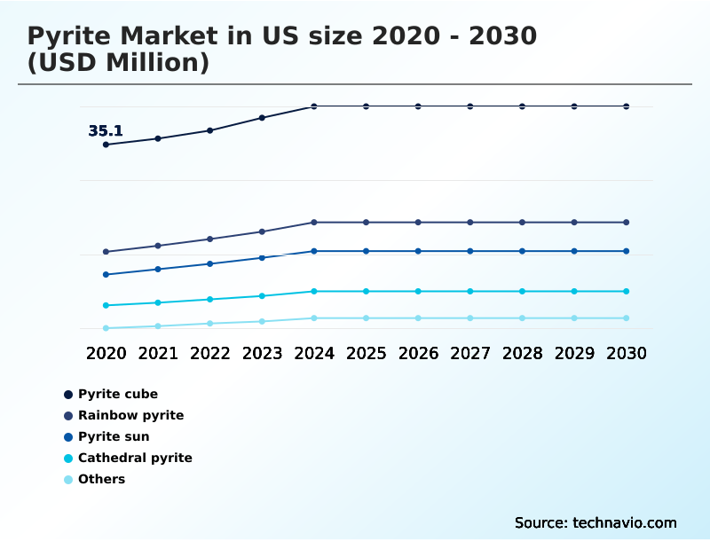 Foundry Equipment Market Size