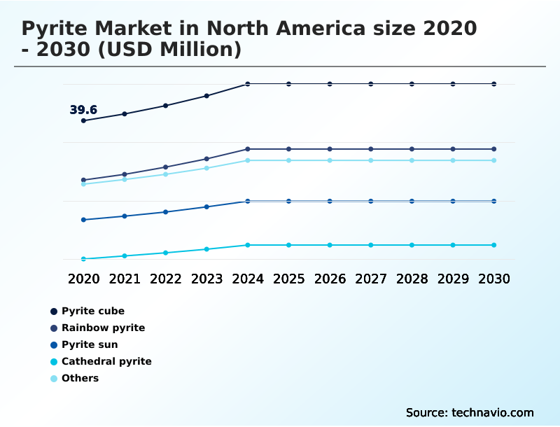 Foundry Equipment Market Size