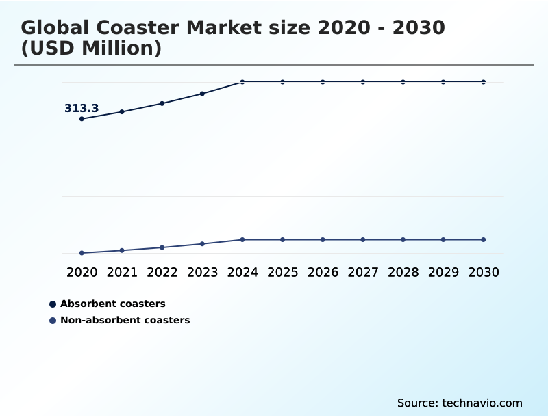 Foundry Equipment Market Size