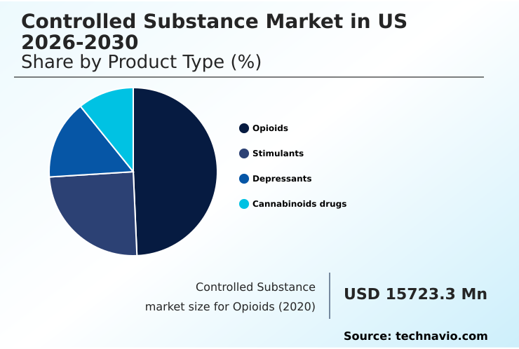 Foundry Equipment Market Size