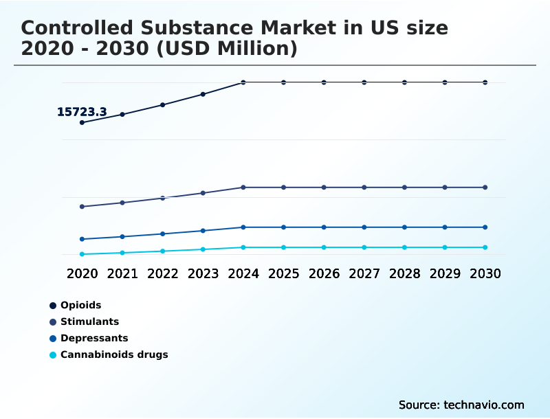 Foundry Equipment Market Size