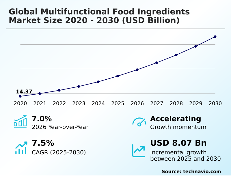 Foundry Equipment Market Sizeeeeee