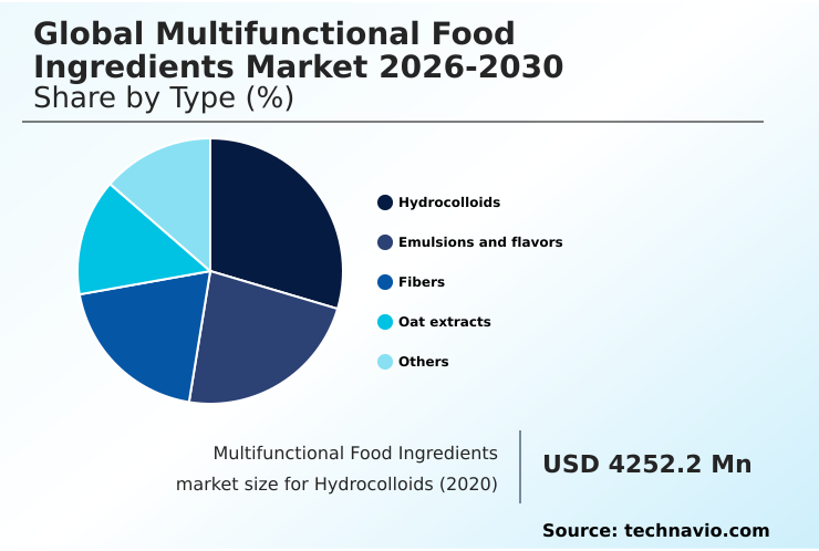 Foundry Equipment Market Size