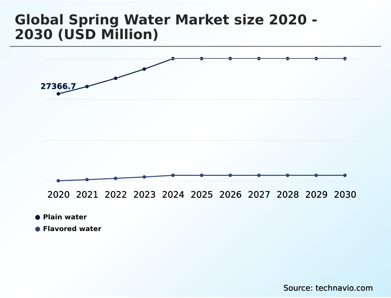Foundry Equipment Market Size