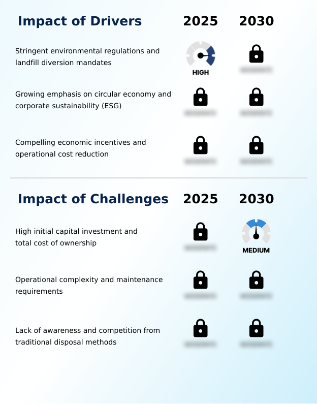 Foundry Equipment Market Size