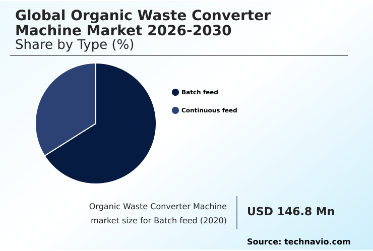 Foundry Equipment Market Size