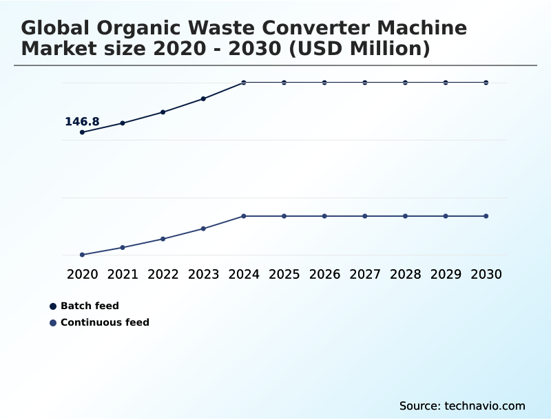 Foundry Equipment Market Size