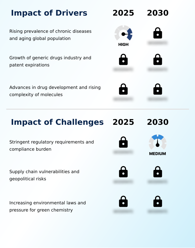 Foundry Equipment Market Size