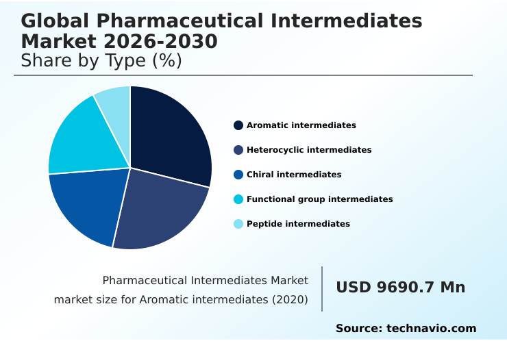 Foundry Equipment Market Size