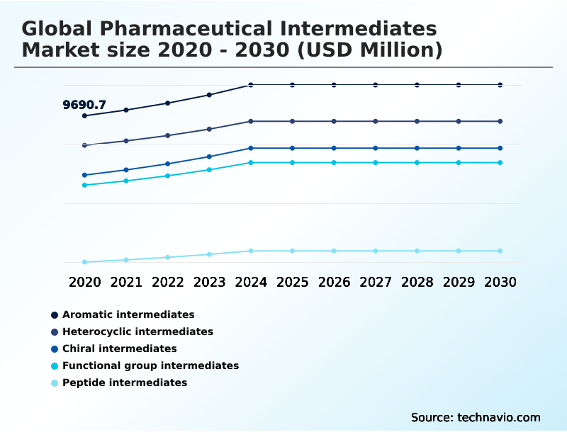 Foundry Equipment Market Size