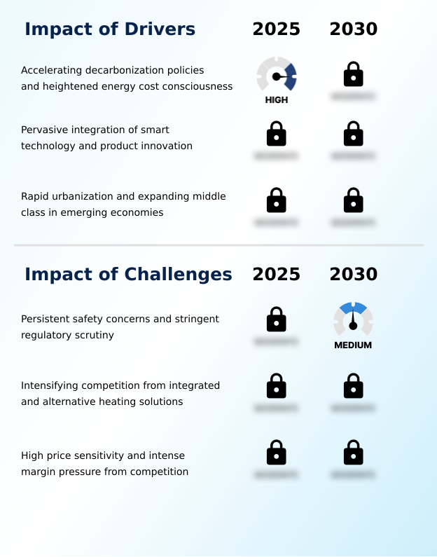 Foundry Equipment Market Size