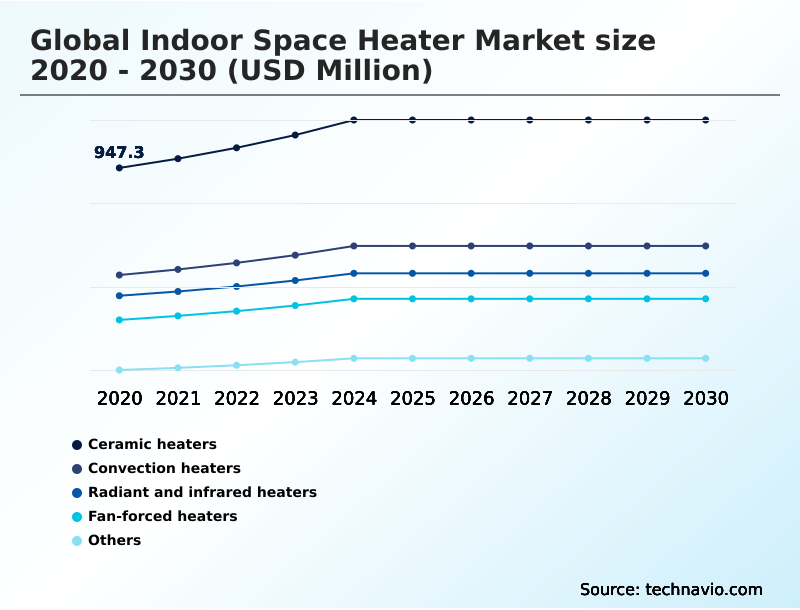 Foundry Equipment Market Size