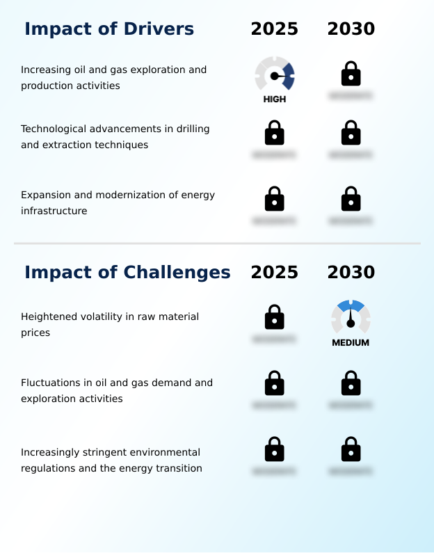 Foundry Equipment Market Size