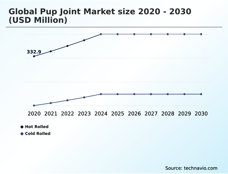 Foundry Equipment Market Size