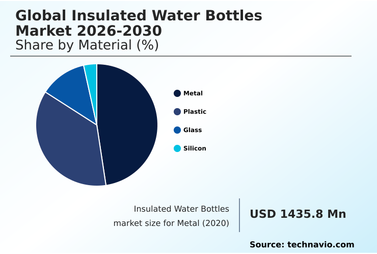 Foundry Equipment Market Size