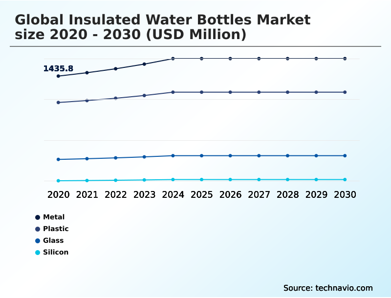 Foundry Equipment Market Size