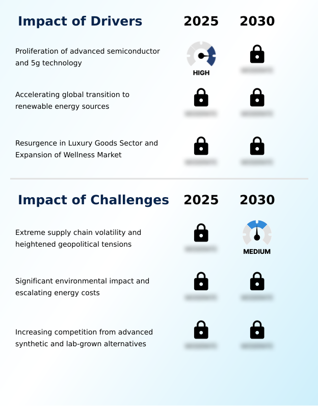Foundry Equipment Market Size