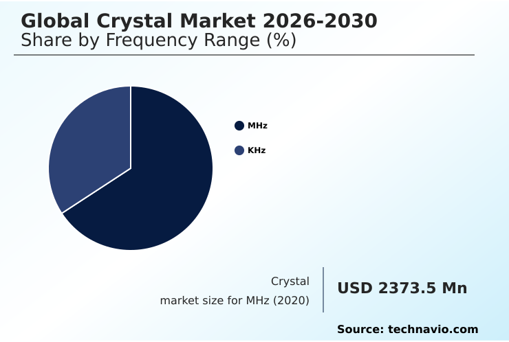 Foundry Equipment Market Size