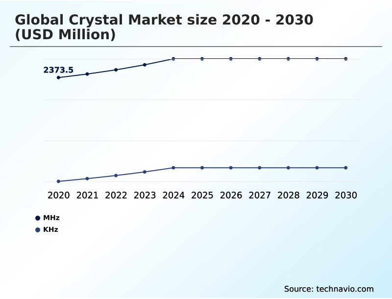 Foundry Equipment Market Size