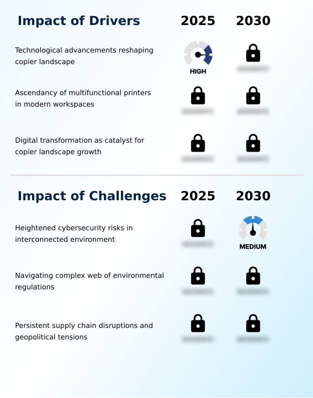 Foundry Equipment Market Size