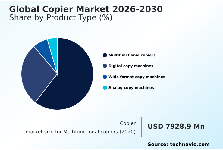 Foundry Equipment Market Size