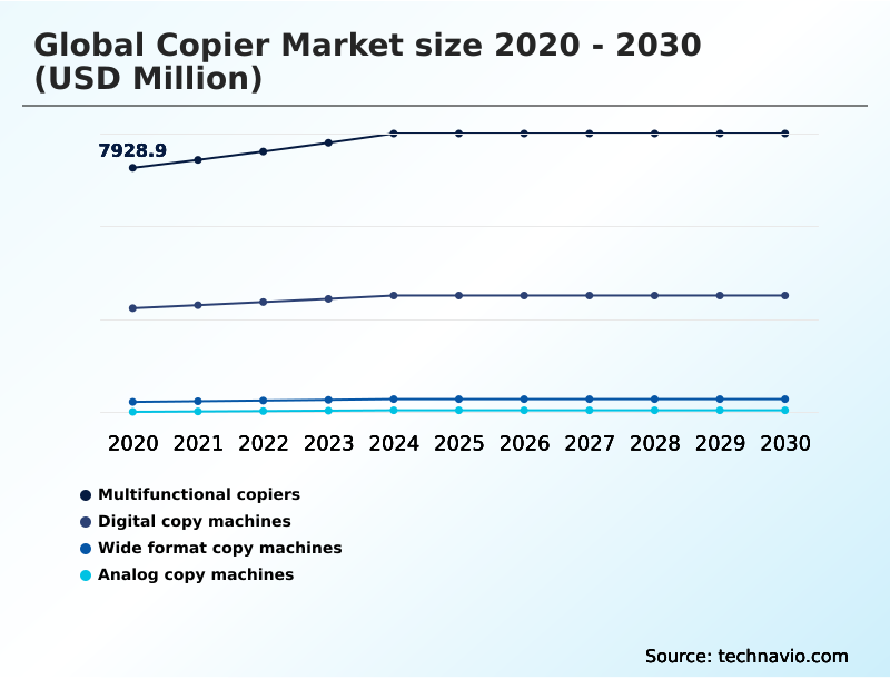 Foundry Equipment Market Size