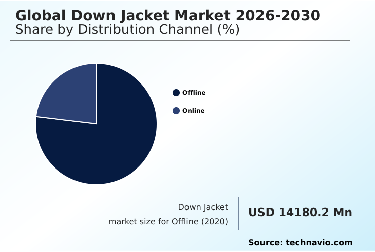 Foundry Equipment Market Size
