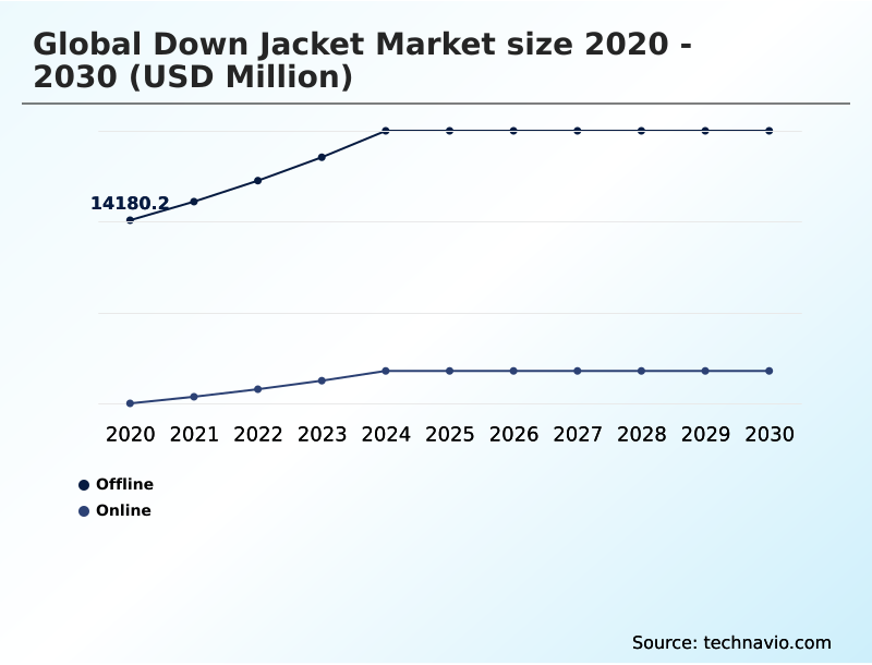 Foundry Equipment Market Size