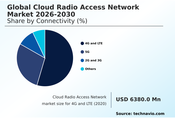 Foundry Equipment Market Size