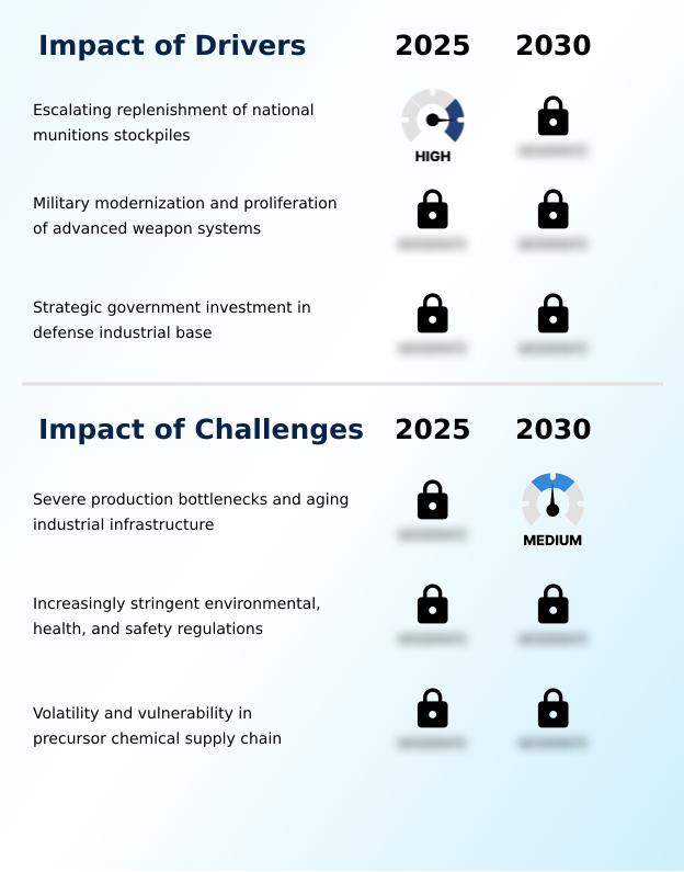 Foundry Equipment Market Size