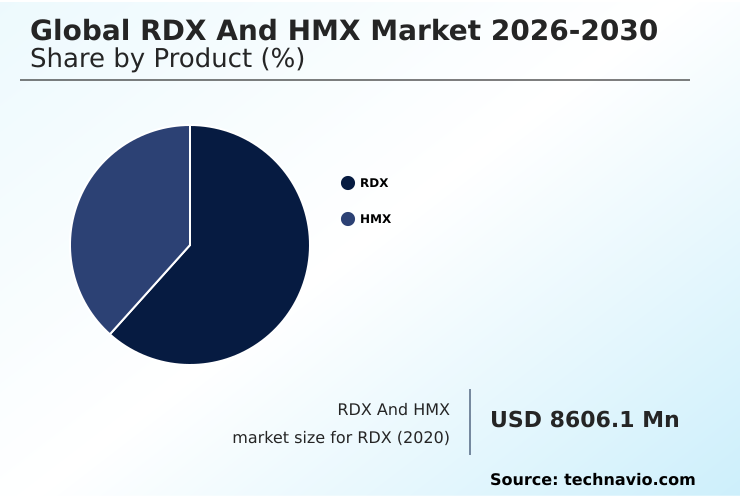 Foundry Equipment Market Size